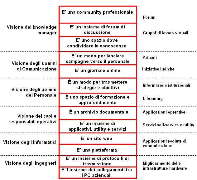 Schema sistema hegeliano