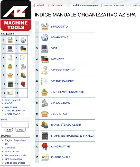 wiki_az_01 Esempio di wiki interno - Az spa