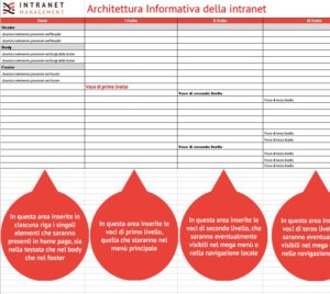 Intranet_information_architecture_template_[intranet_management]