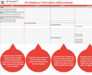 architettura_informativa_intranet_template