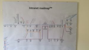 Intranet_roadmap_70x100_[intranet_management]